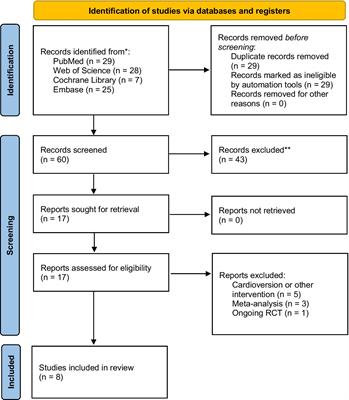 Continuous positive airway pressure therapy might be an effective strategy on reduction of atrial fibrillation recurrence after ablation in patients with obstructive sleep apnea: insights from the pooled studies